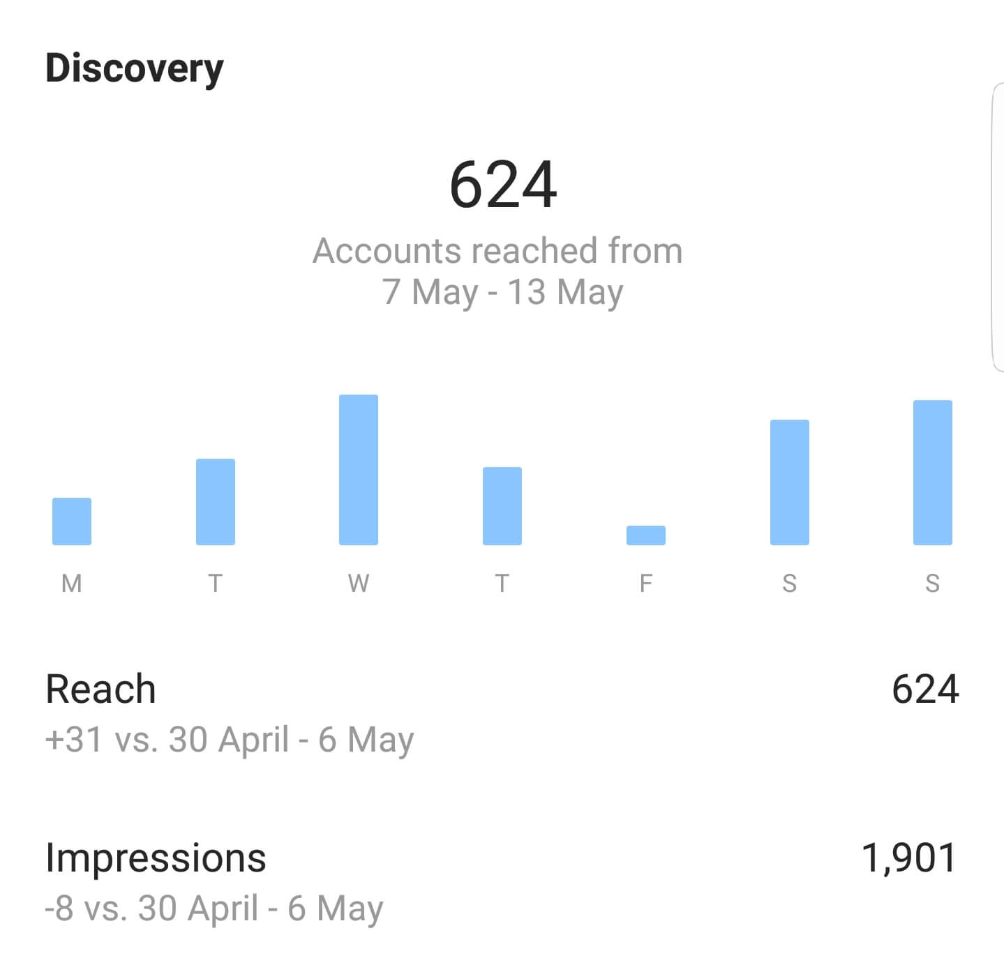 Instagram Insights What Do They Mean Hopper Hq 1439x1374 Instagram Insights What Do They Mean Hopper Hq