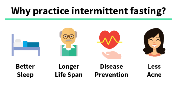 620x302 The Ultimate Guide To Intermittent Fasting For Acne