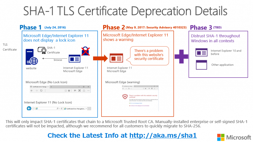 1024x575 Microsoft Sha Deprecation Plan User's Guide Onepoint