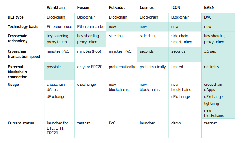 790x470 Exploring The Blockchain Interoperability Solution Before Its