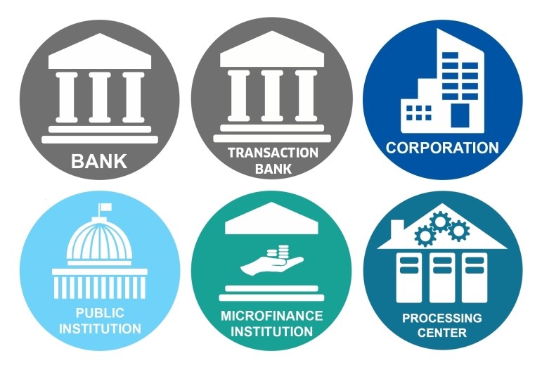 771x526 Financial Interoperability With Fintp Financial It