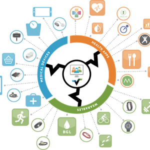 300x300 Industry Sets Interoperability Model