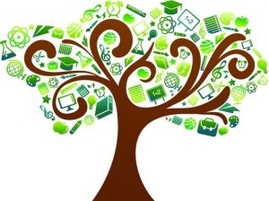 300x224 Interoperability Among Digital Learning Platforms Personalized