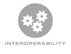 247x190 Interoperability