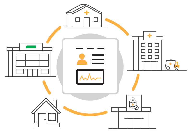 800x554 Shared Health Information