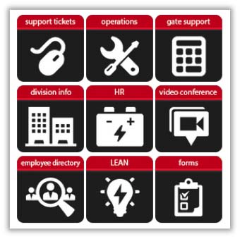 340x339 Examples Of Task Icons On The Intranet Homepage