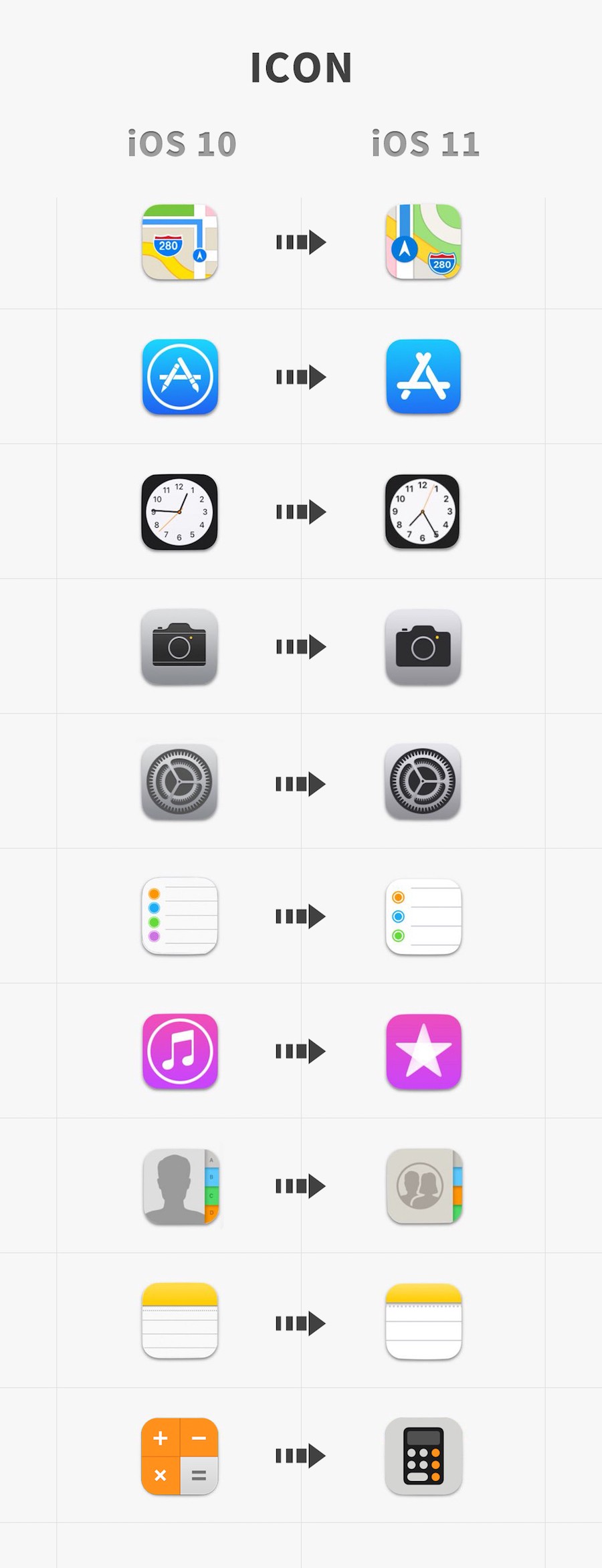 900x2344 Ios Vs Ios Comparison Review In Ui And Interaction