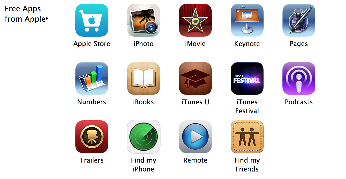 1470x762 Apple's App Store Apps Don't Look Ios Ready, Except For Apple
