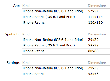 367x270 App Store Ios Submission Issue