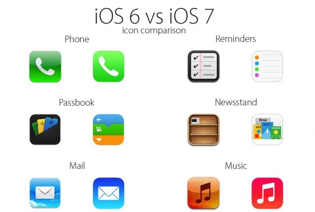Here's What All The New Ios Icons Look Like Compared To Ios 640x430 Here's What All The New Ios Icons Look Like Compared To Ios