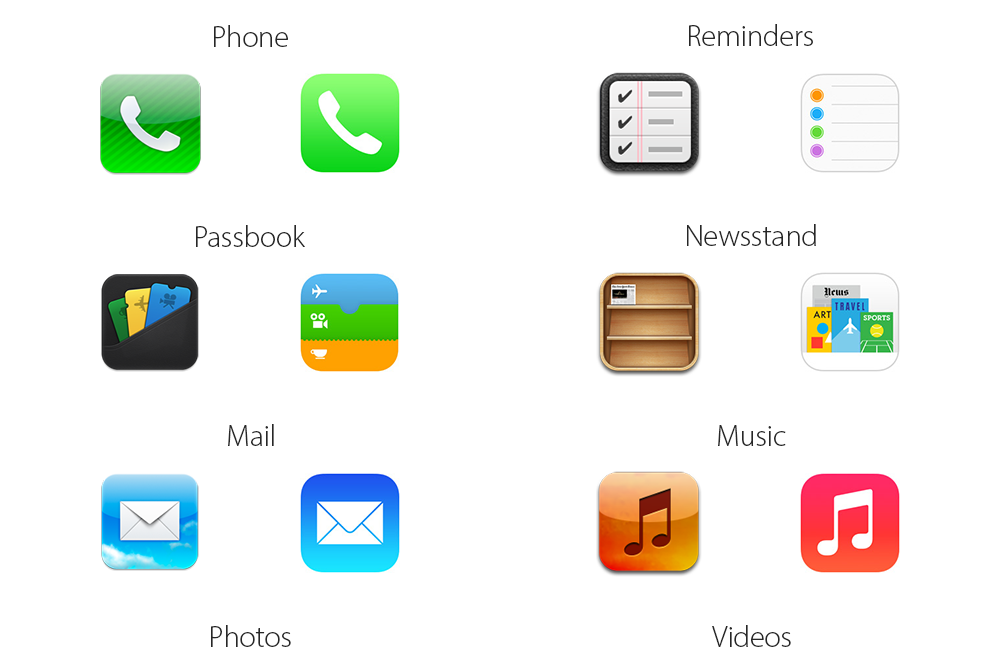 Icon Comparison Ios Vs Ios 1000x660 Icon Comparison Ios Vs Ios
