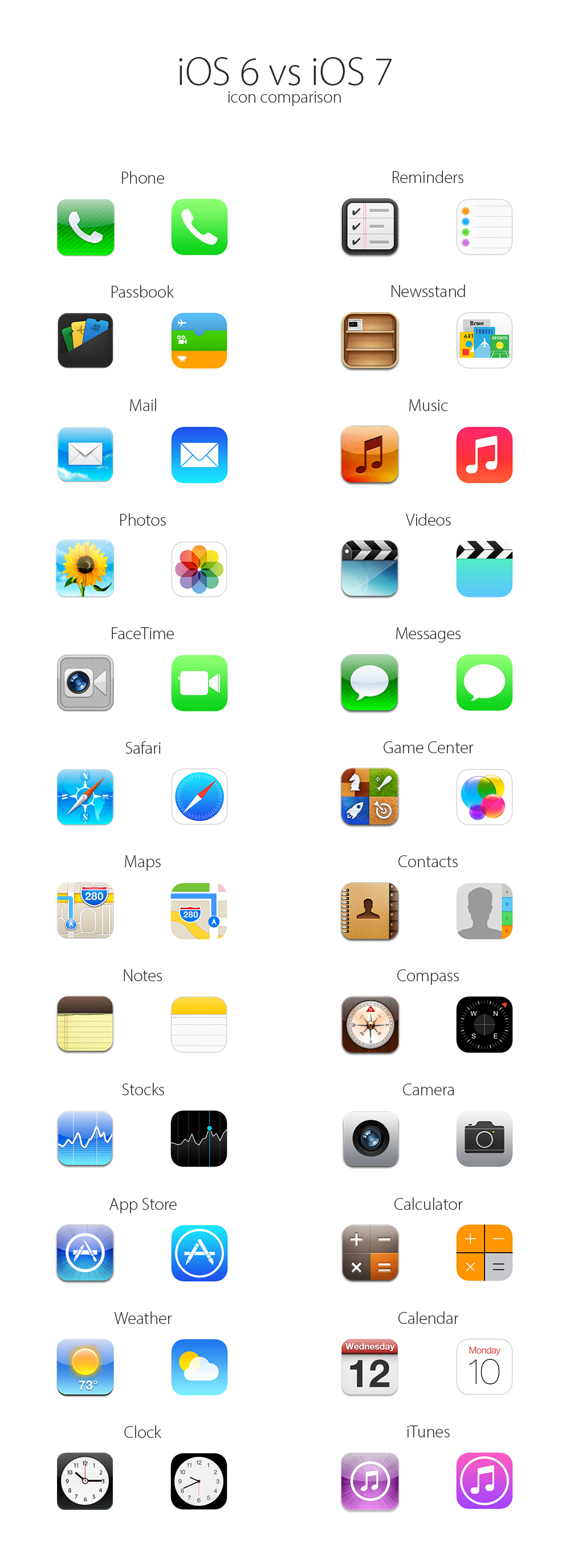 Icon Comparison Ios Vs Ios 1000x2750 Icon Comparison Ios Vs Ios