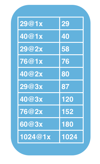 Ios Universal App Icon Sizes Cheat Sheet 348x571 Ios Universal App Icon Sizes Cheat Sheet