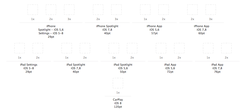 Icons Sizes And Names For Icons And Launch Image 974x438 Icons Sizes And Names For Icons And Launch Image