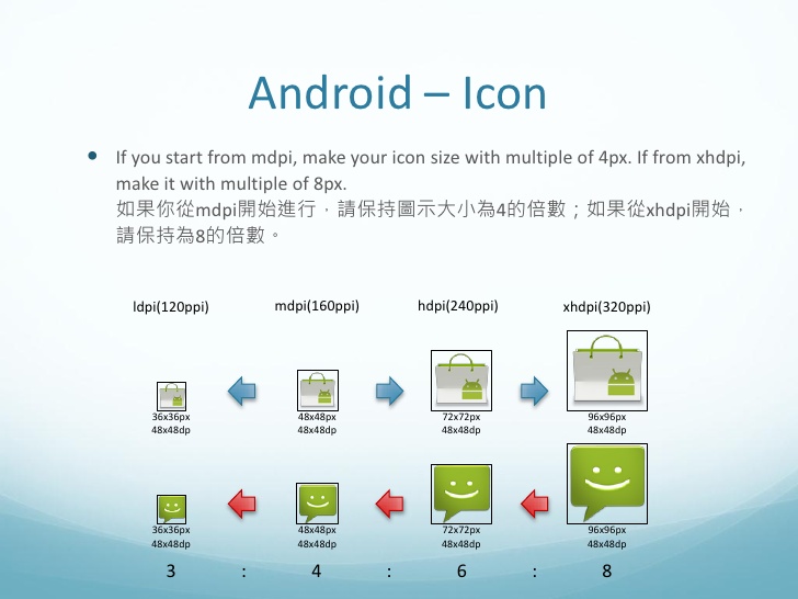 Android If You 728x546 Android If You