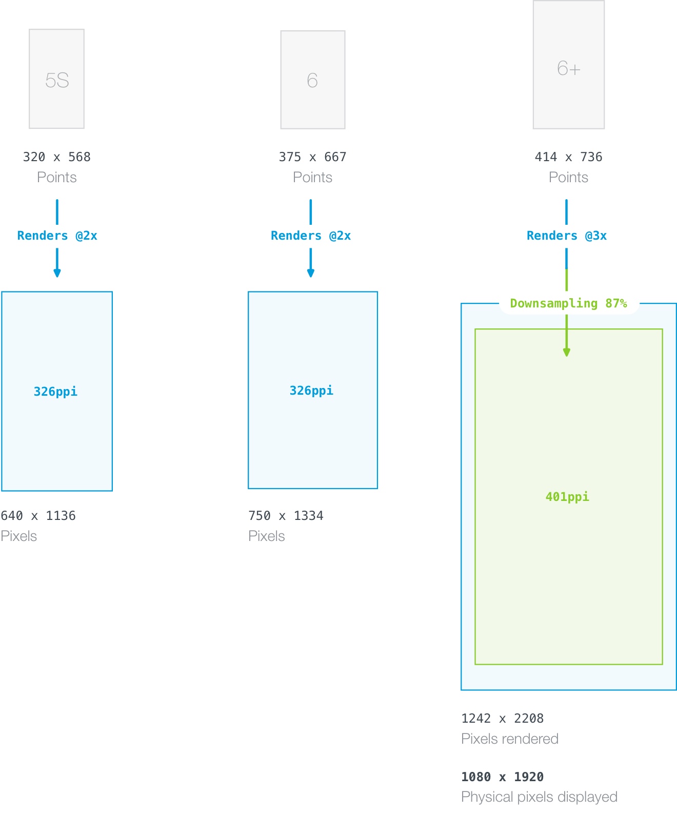 1320x1584 The Ios Design Guidelines