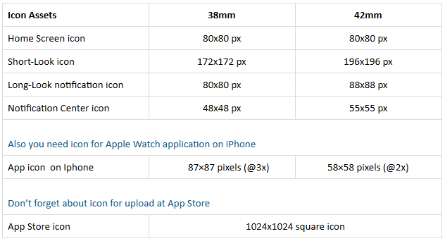 632x342 Apple Watch Icon Sizes