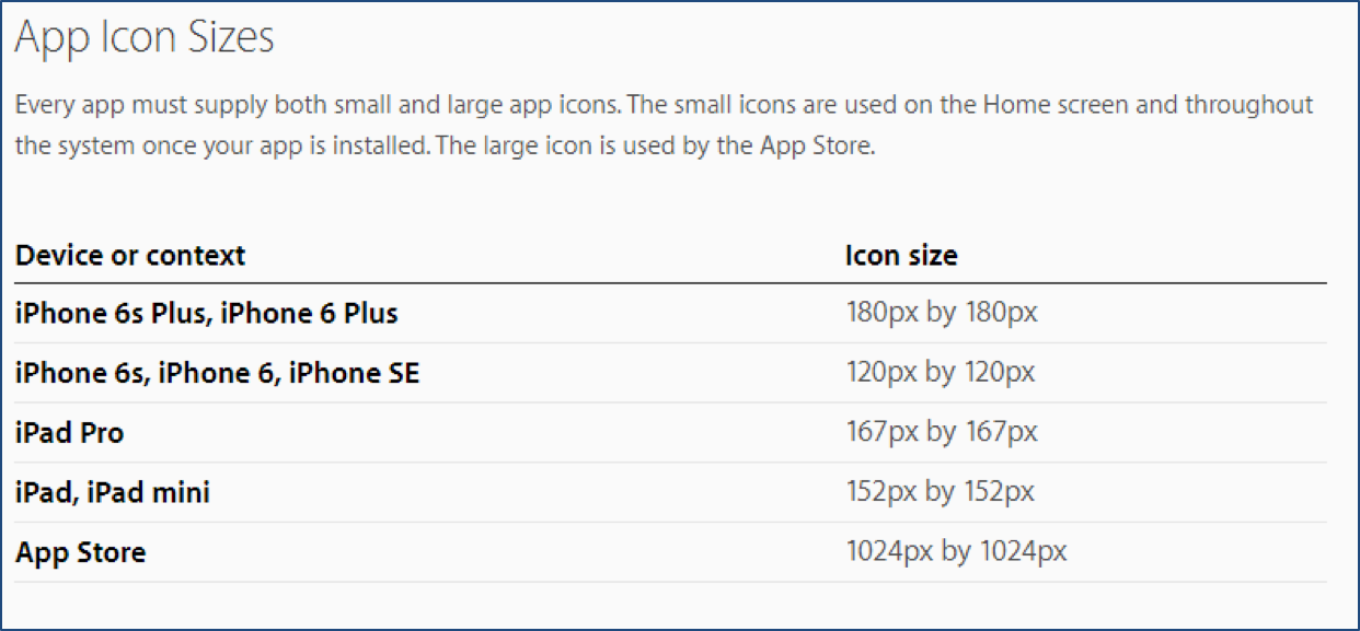 1242x577 How To Design A Compelling App Icon