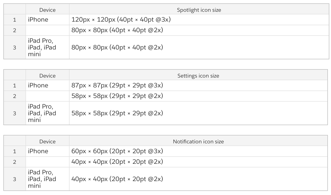 1376x812 Preparations You May Have Missed Before Submitting An Ios App