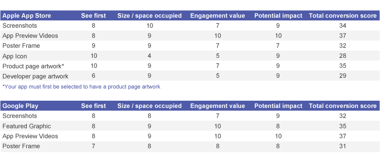 780x331 Complete Guide To Product