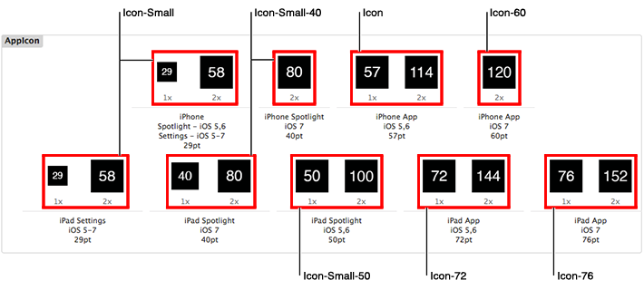 710x320 Iphone App Icon Error X Ios Version Lt