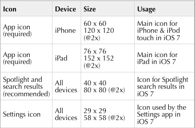 394x258 Unleash Your Inner App Developer Part Managing Images