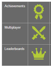 200x268 Ios Game Center Icons Like Gp Game Services