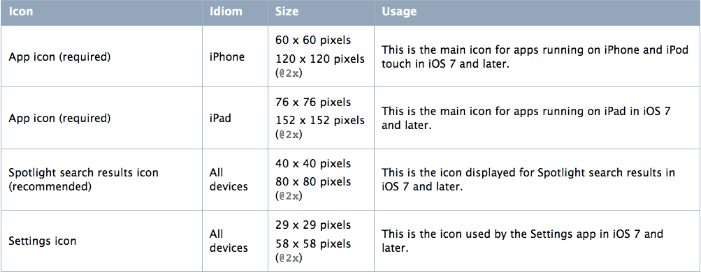 1003x390 Missing Recommended Icon The Bundle Does Not Contain An App