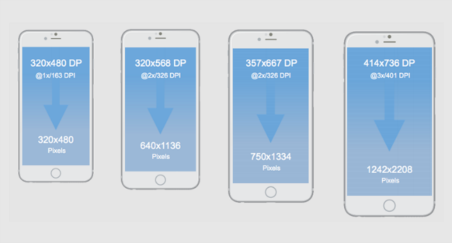 Ios Icon Dimensions at Vectorified.com | Collection of Ios Icon