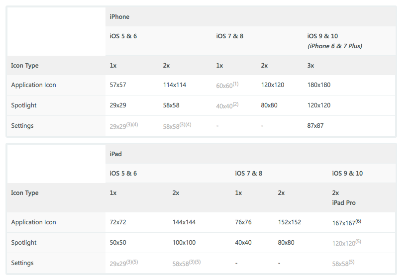 834x563 Xamarin Forms Changing Ios Icon Sezer