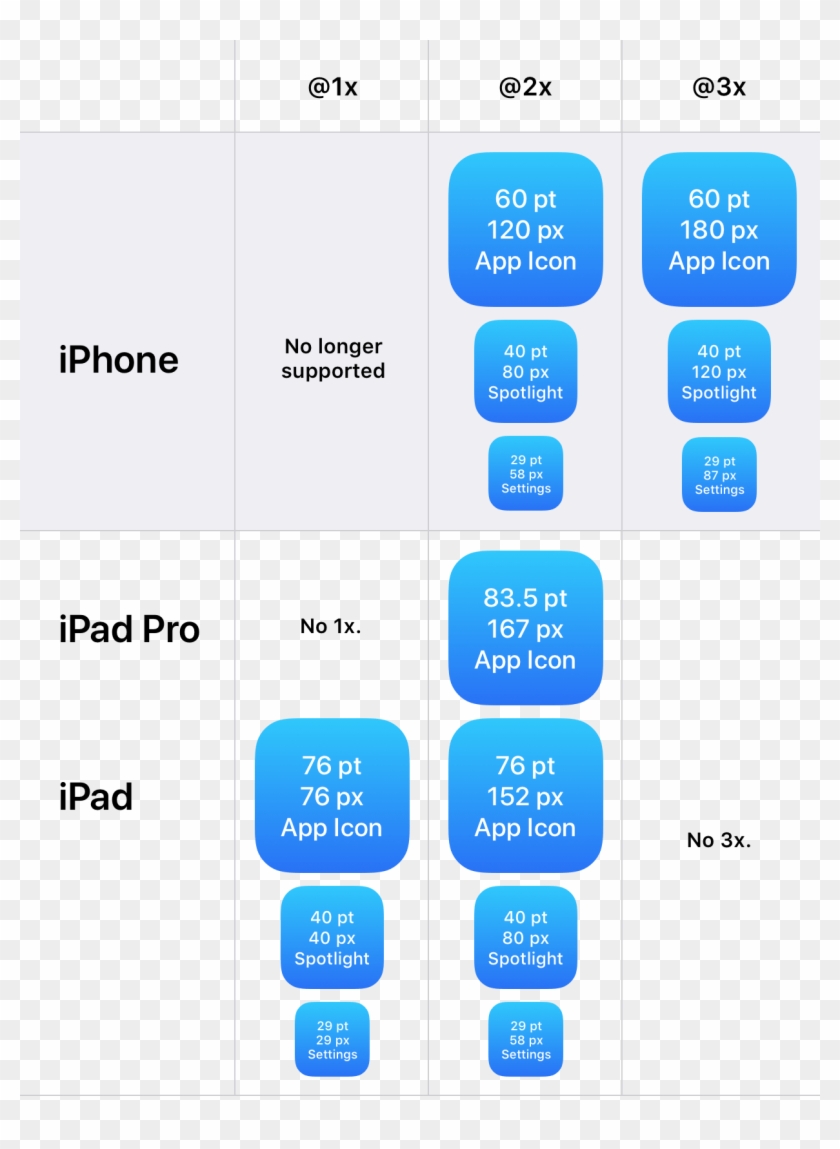 840x1149 App Icons Have Resolutions Now