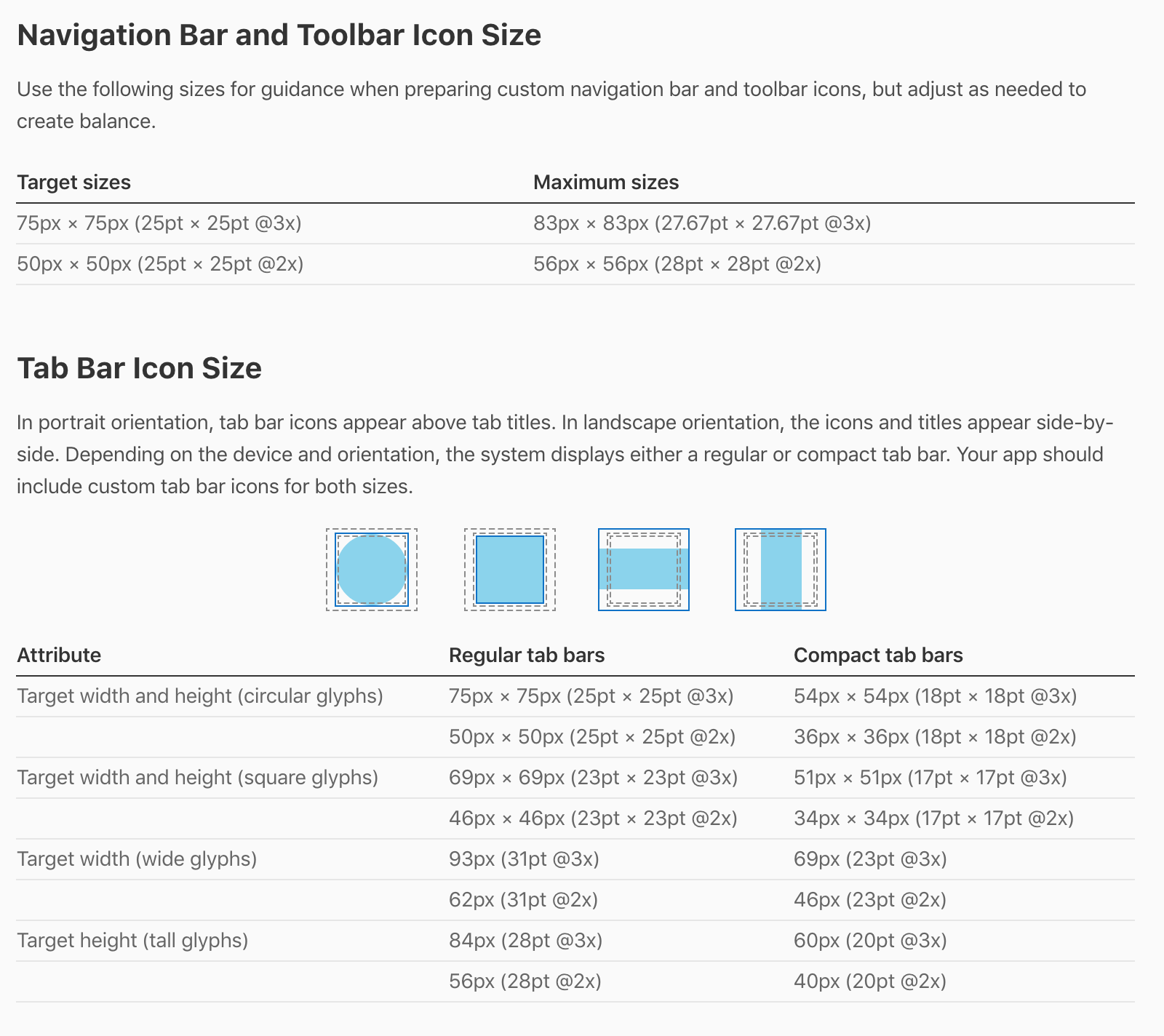 1600x1424 Ios Tab Bar Image Size And Resolution