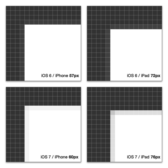574x574 Ios Icon Comparison Cross Compatible Inset Shape