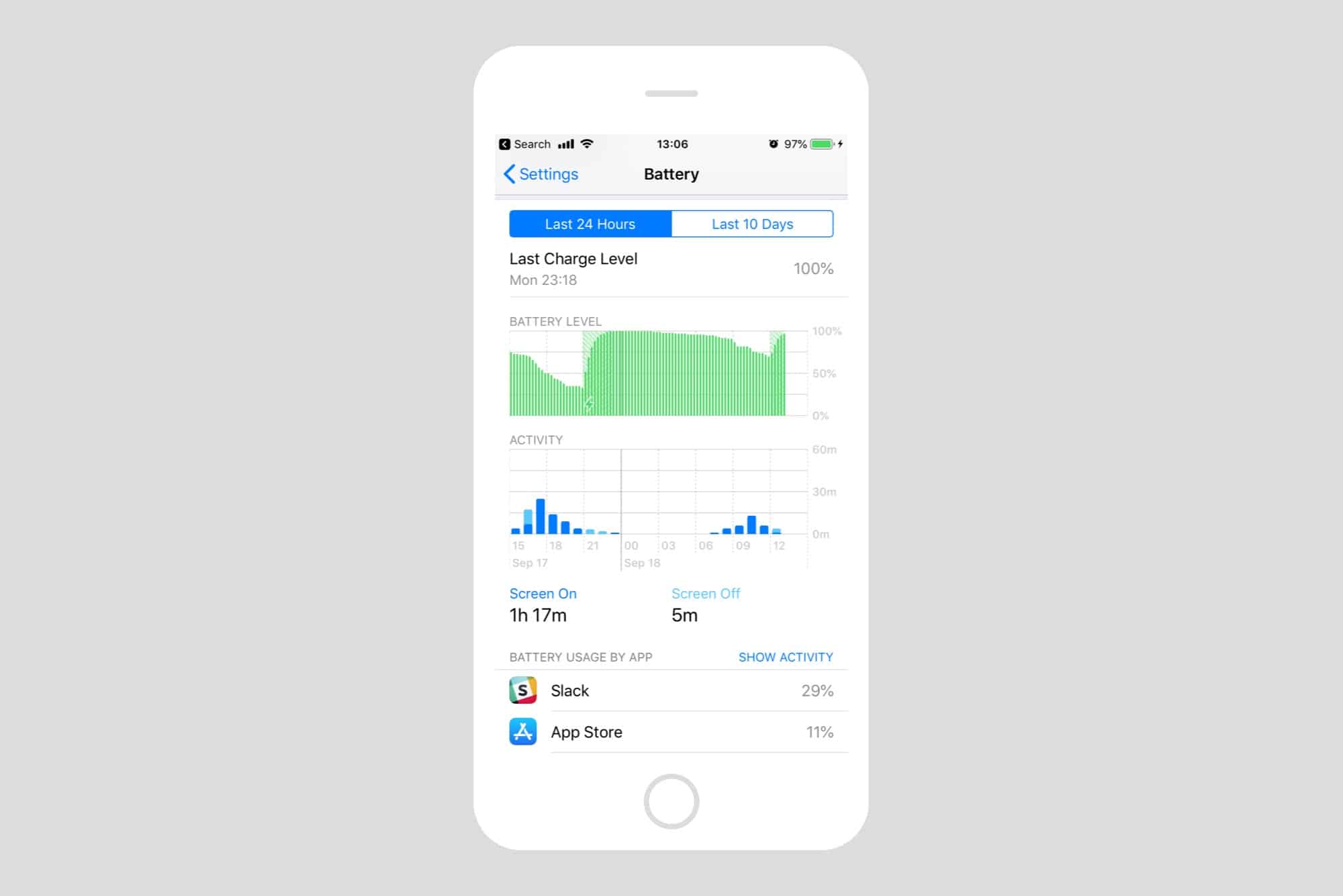2000x1334 How To Understand The Amazing New Battery Info In Ios Cult Of Mac