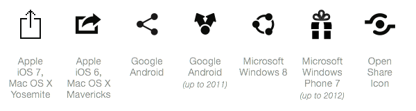 600x160 Share The Icon No One Agrees On And Why Ios Icon Is