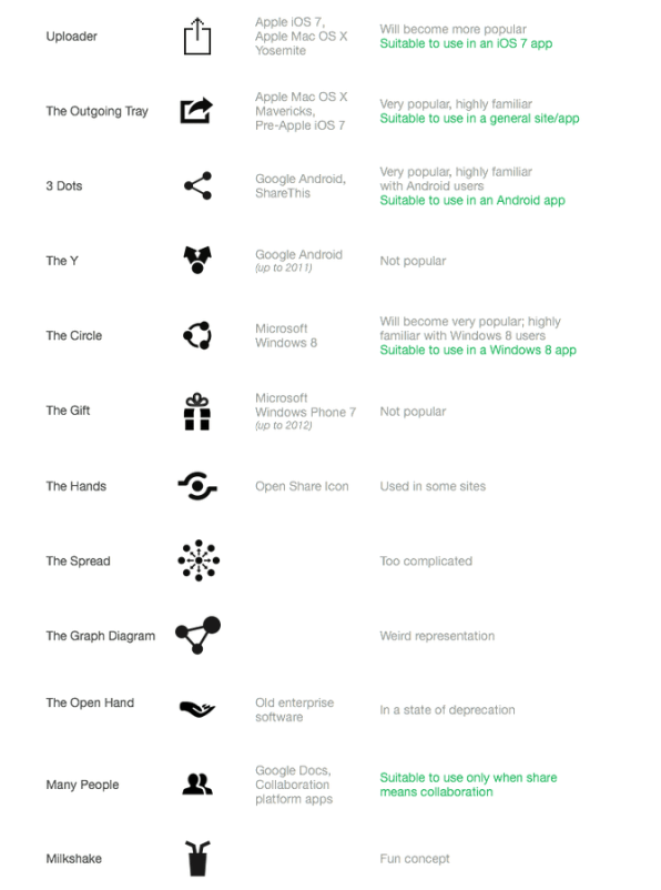 596x802 Why Isn't There A Standard Share Icon