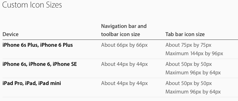 758x322 Xamarin Forms Navigationpage Icon Sizes