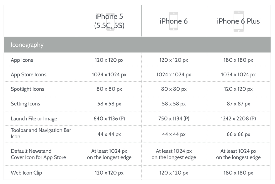 877x588 Ios Design Cheat Sheet For Iphone And Iphone Plus Click Labs