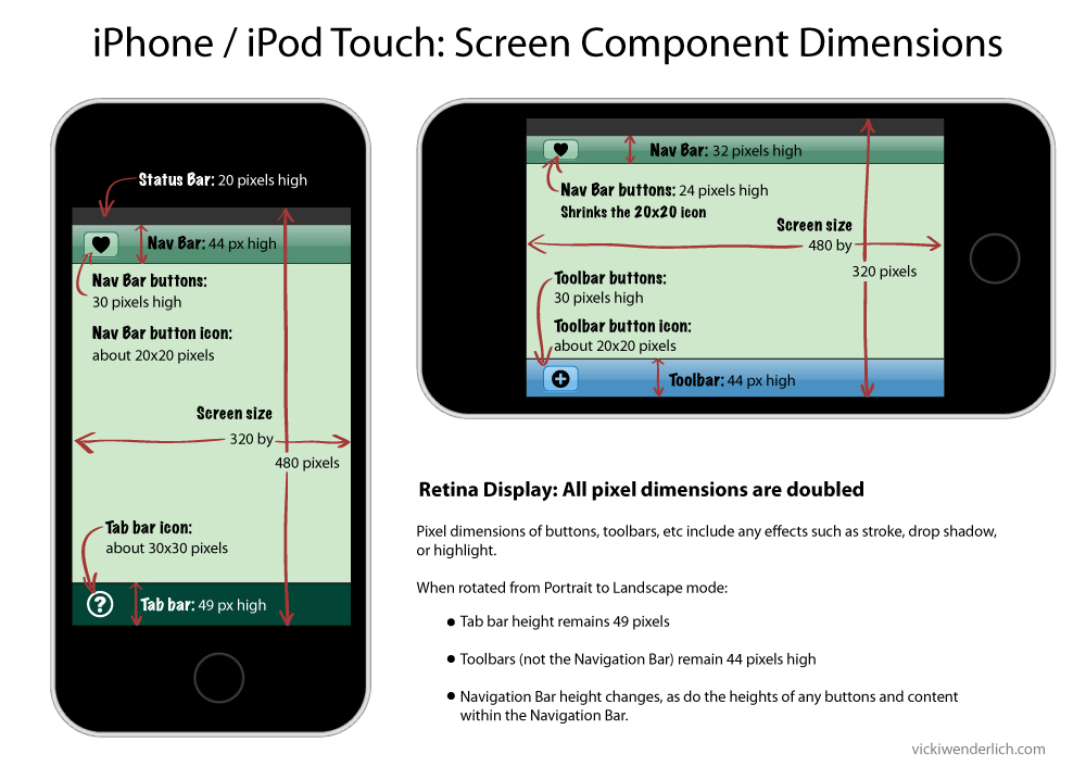 1000x718 Iphone Screen And Ipad Screen Dimensions In Pixels
