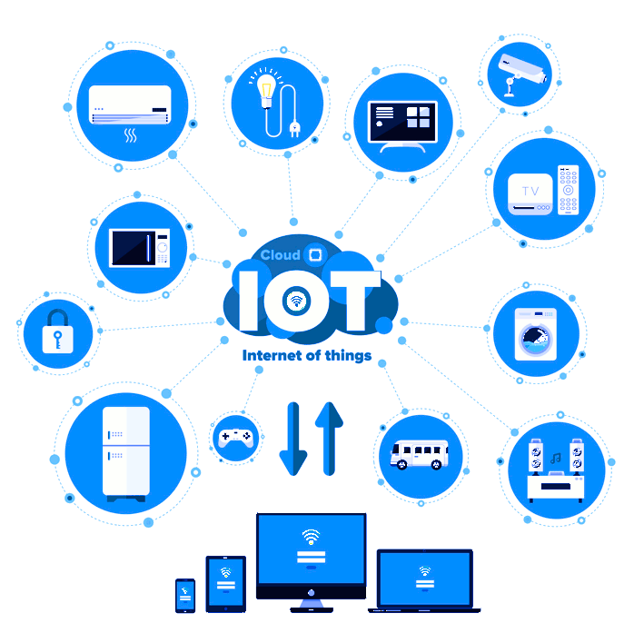 อัลบั้ม 92+ ภาพ Iot การเกษตร อัปเดต