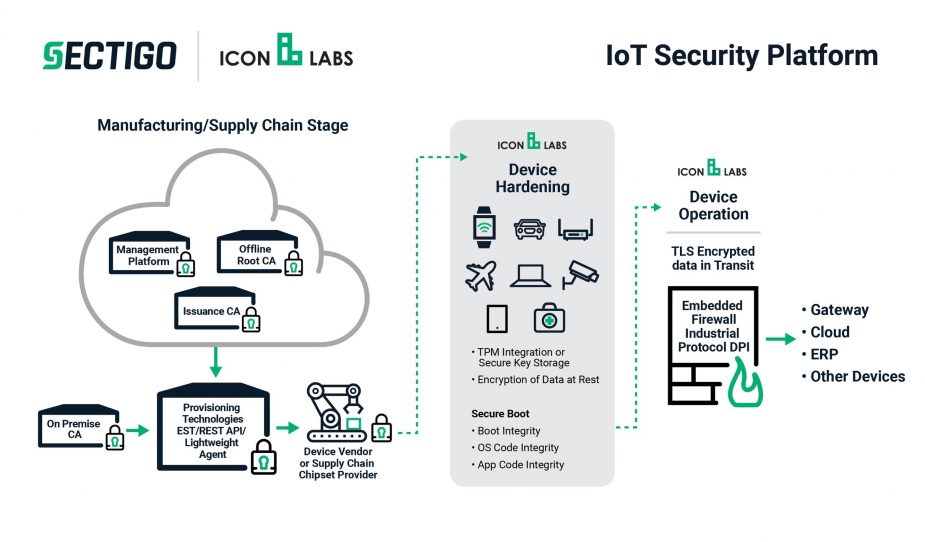 925x542 Sectigo Acquires Icon Labs Official Site