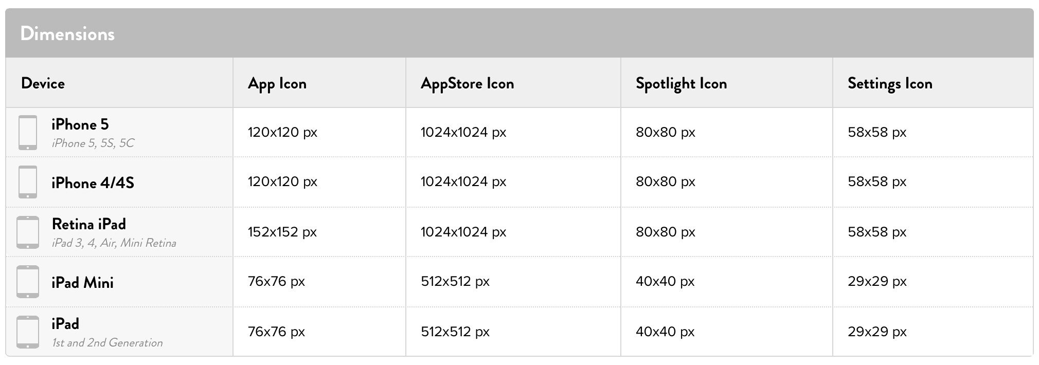 ipad-icon-size-at-vectorified-collection-of-ipad-icon-size-free