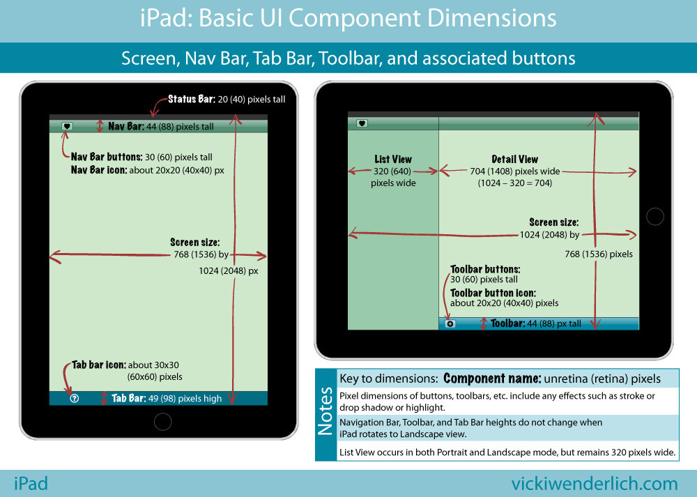1000x713 Iphone Ipad Basic Screen Component Dimensions