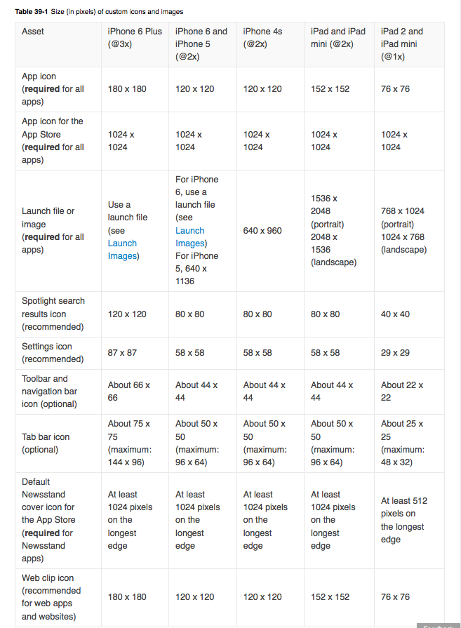 657x895 Image Resolution For New Iphone And Support Added