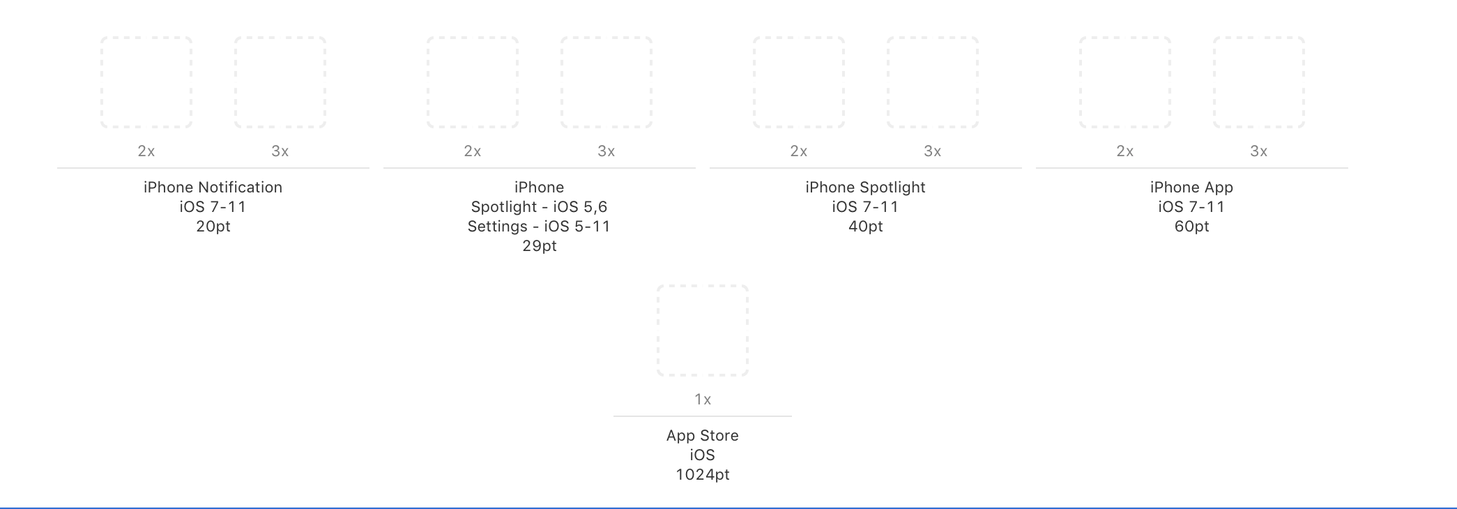 Why Do Many Reference Materials Mention App Icon Size But 2090x730 Why Do Many Reference Materials Mention App Icon Size But