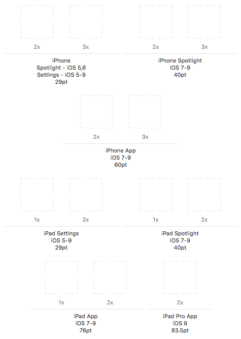 Xcode Ios Icon Sizes Overview 475x667 Xcode Ios Icon Sizes Overview