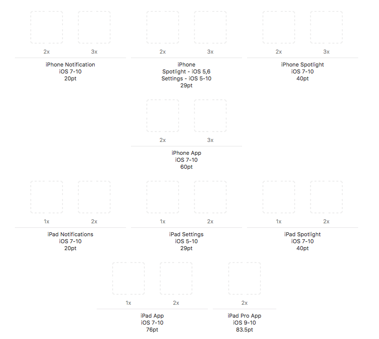 Xcode Ios Icon Sizes Overview 764x683 Xcode Ios Icon Sizes Overview