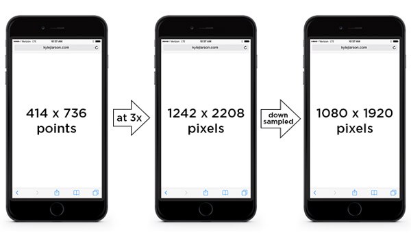 Iphone Screen Size And Mobile Design Tips 600x350 Iphone Screen Size And Mobile Design Tips