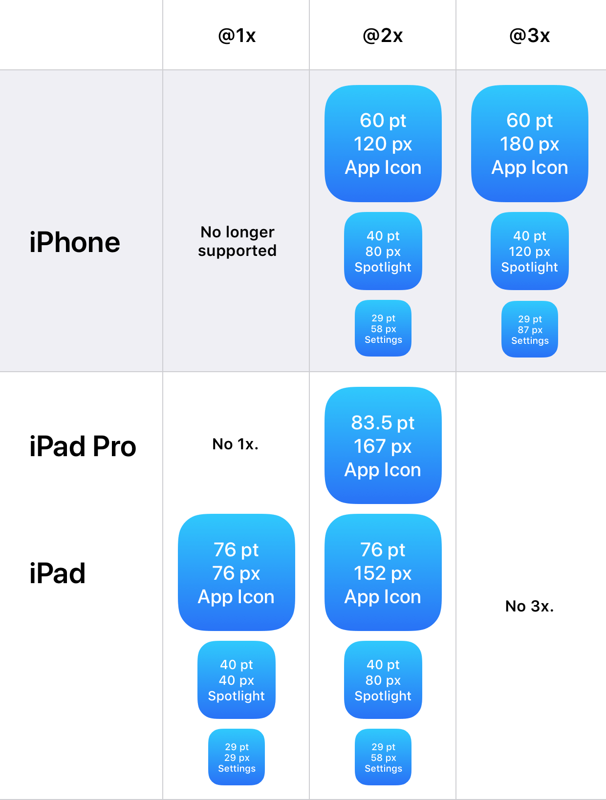 App Icon Iphone 1240x1638 App Icon Iphone