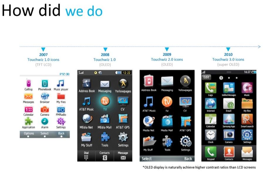 900x590 Top Samsung Designer Denies Copying Ios Icons While Patent Expert